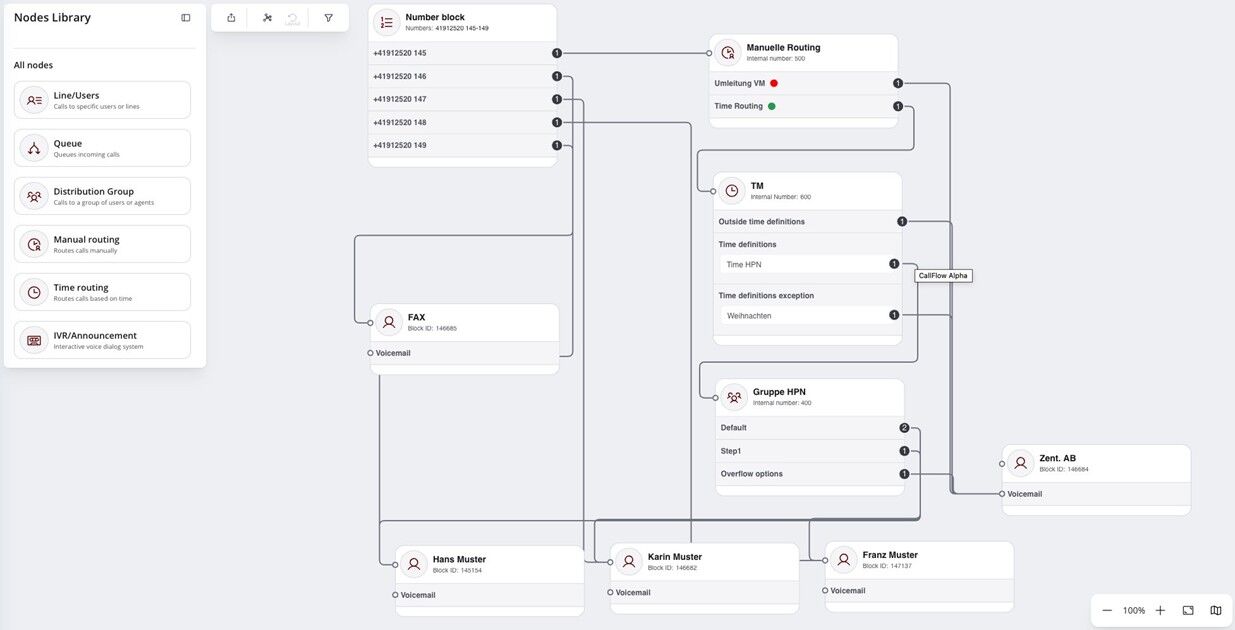 Ausschnitt Dashboard Visual Callflow Designer.