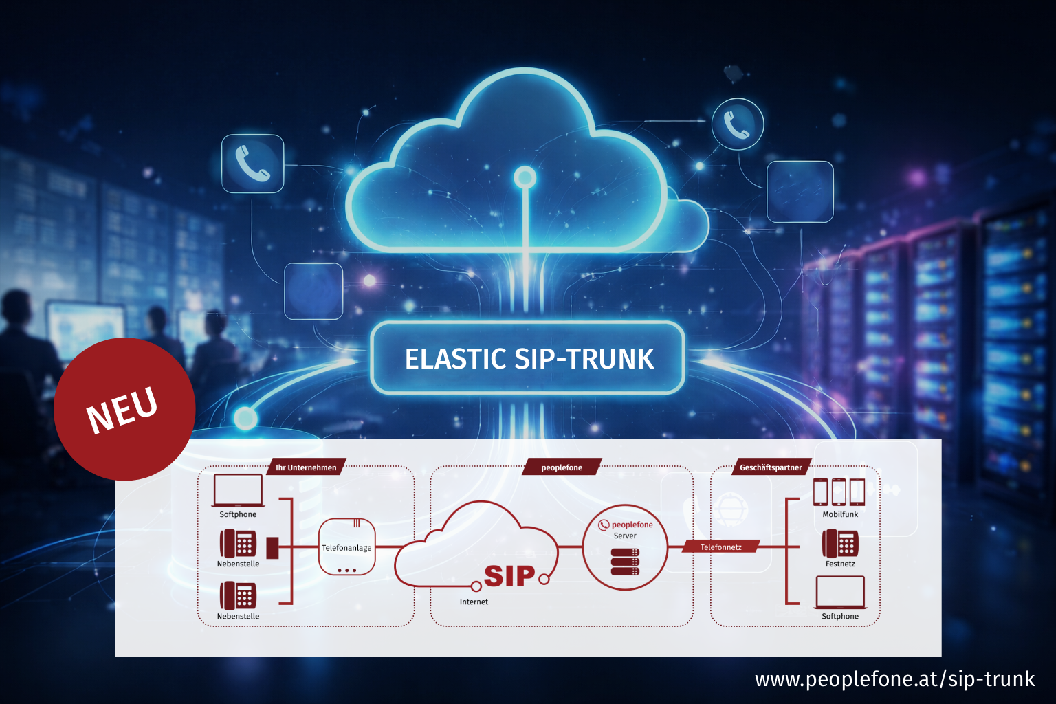 peoplefone ELASTIC SIP-TRUNK - die neue Lösung zum Testen.